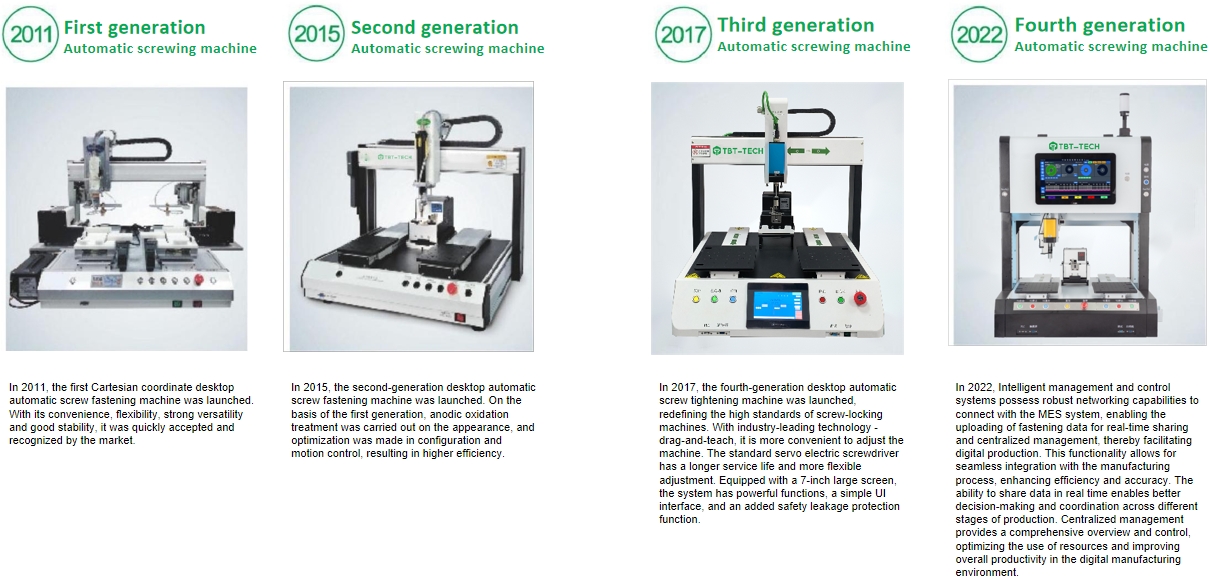 Screw locking machine history